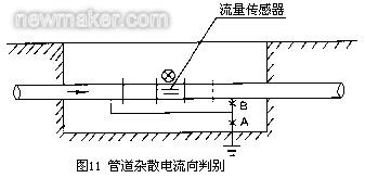電磁流量計(jì)專(zhuān)項(xiàng)檢測(cè)有哪些